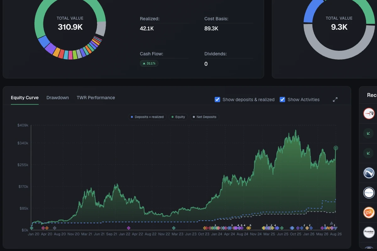 A Ratiofolio dashboard showing a portfolio value chart and return figures