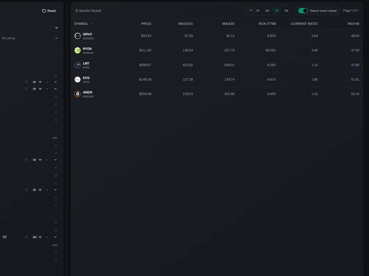 A stock screener with filters applied and matching results